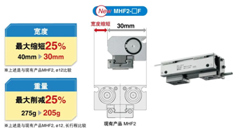 【SMC】世界最大的气动元件制造商,各种新产品、新技术